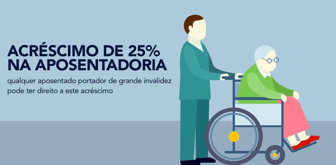 Como solicitar aumento de 25% na aposentadoria 