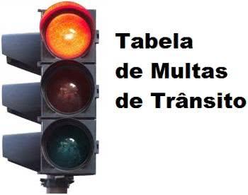  TABELA OUTRAS INFRAÇÕES